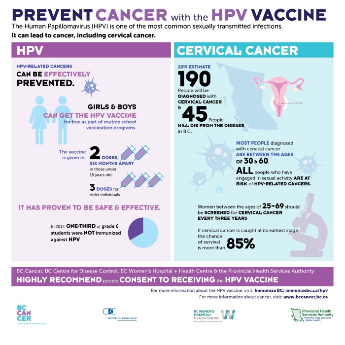 Cervical cancer hesi case study