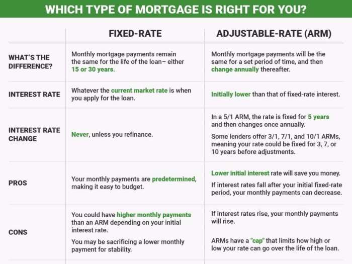 Fine print mortgage bill answer key