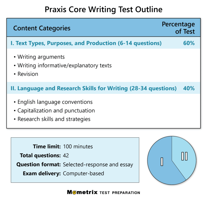 Free praxis 5205 practice test