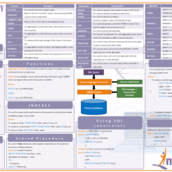 Sabre commands cheat sheet pdf