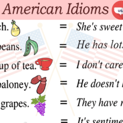 Unit 30 quiz idioms and pronunciation