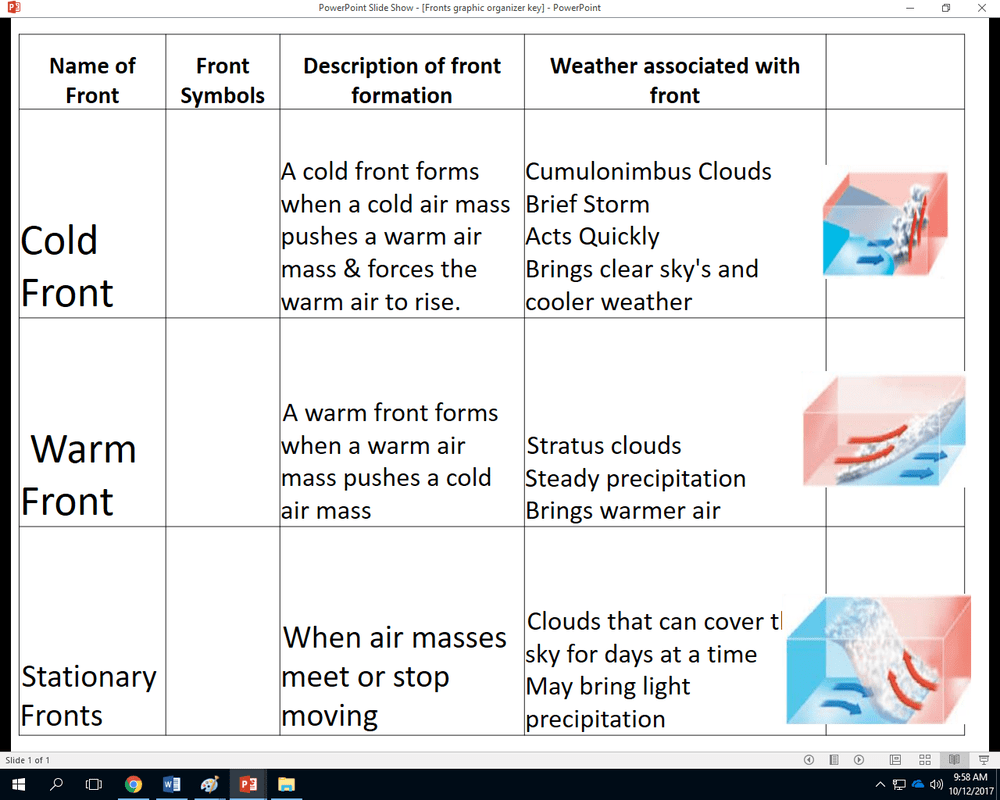 Air masses worksheet answer key pdf