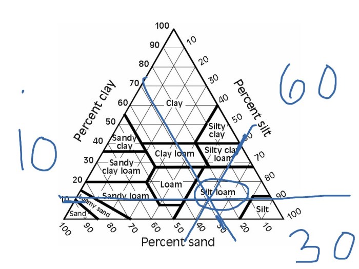 Soil texture worksheet answer key pdf