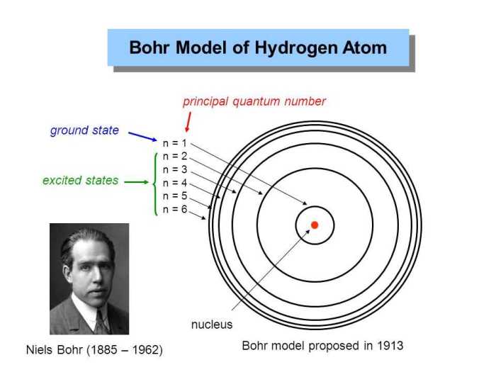 Bohr model introduction gizmo answer key