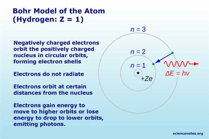 Bohr model introduction gizmo answer key