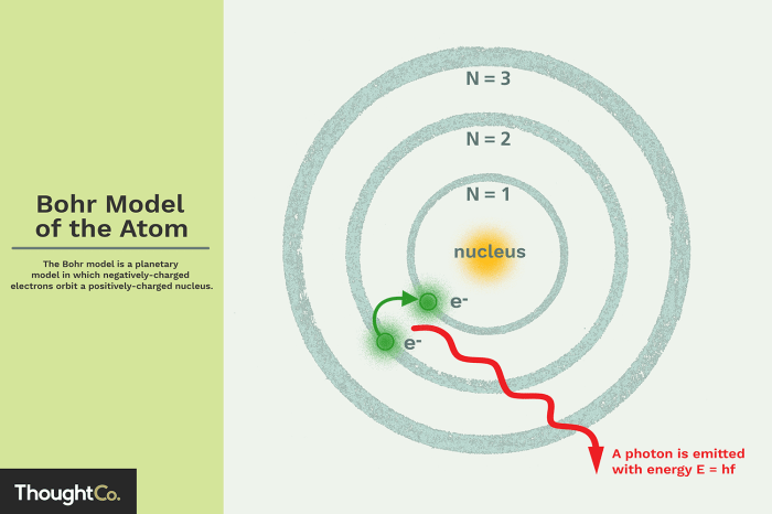 Bohr model introduction gizmo answer key