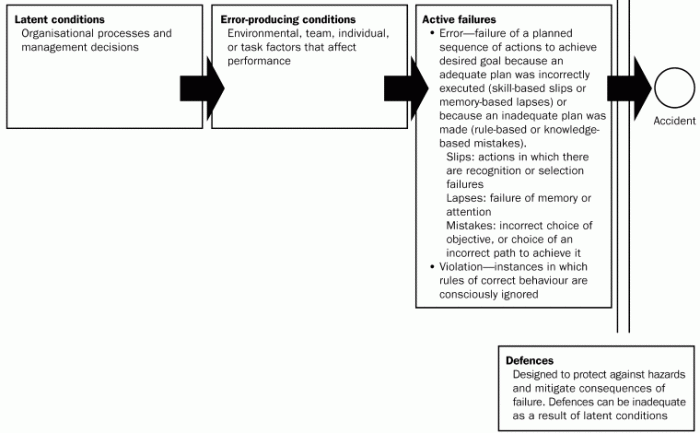 Which of the outcomes could potentially result if a mutation