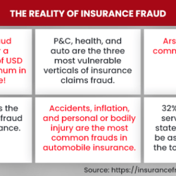 Fraud insurance detection frauds claim detect analytics predictive latest